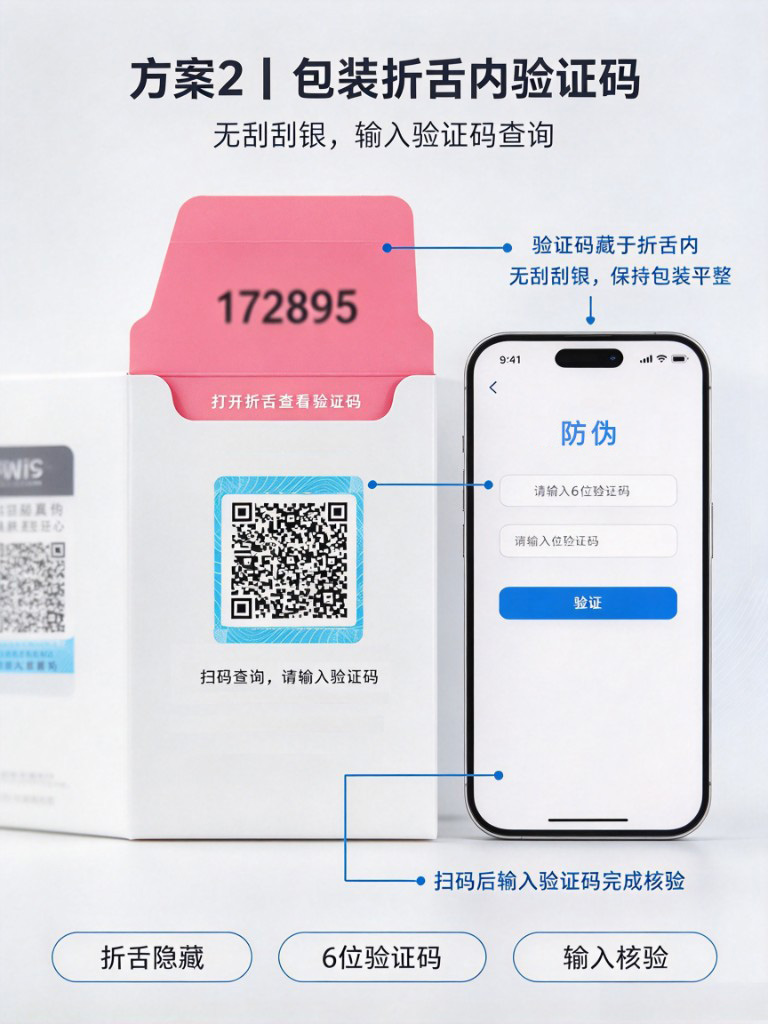 图1 验证码方案：包装折舌内印 6 位验证码，扫码后输入核验，无刮刮银